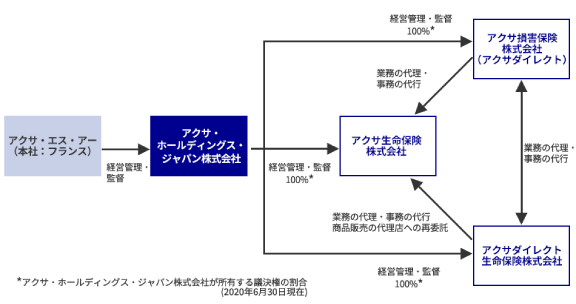 AXAジャパングループ