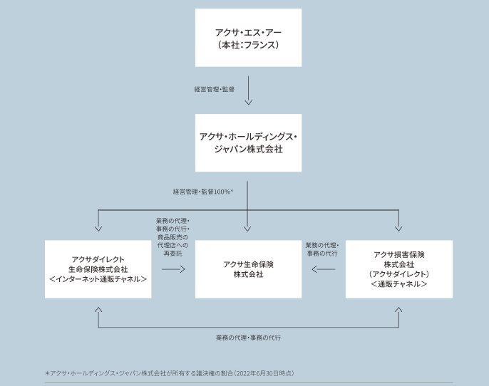 アクサ・エス・アー