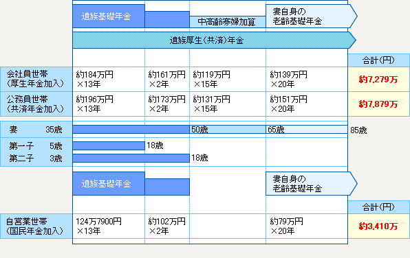 標準報酬月額35万円の世帯主　受取例