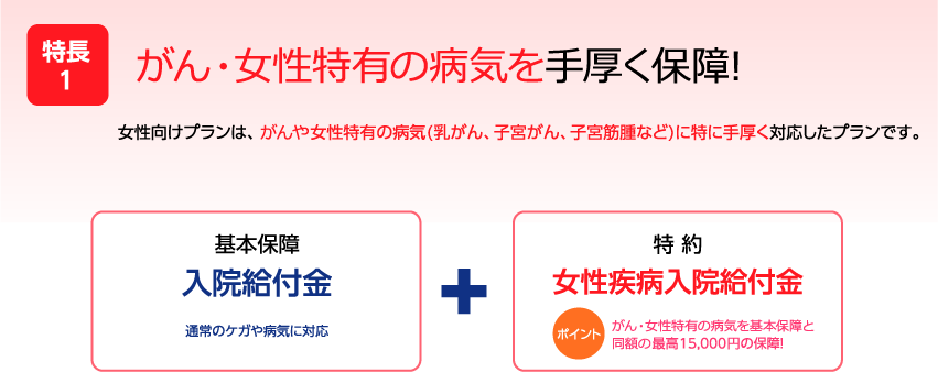 女性特有の病気を手厚く保障!