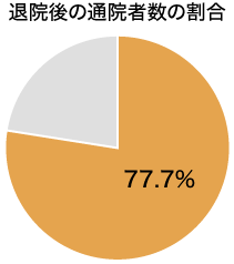 މ@̒ʉ@Ґ̊ 79.2%