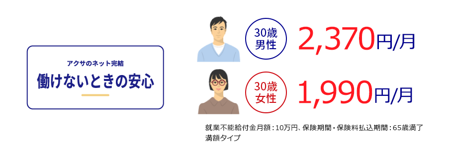 アクサダイレクトの働けないときの安心 就業不能保険