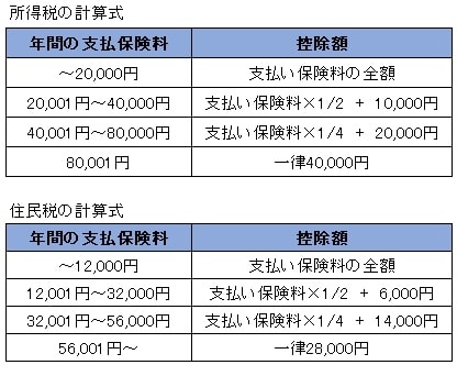 所得税 の 計算 方法