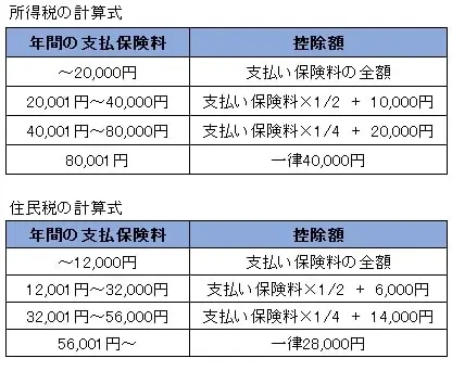 所得税の計算式 住民税の計算式