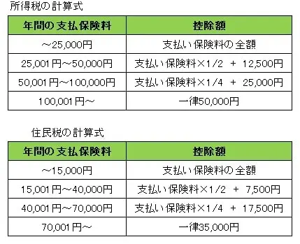 所得税の計算式 住民税の計算式