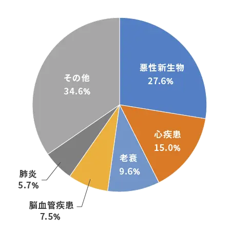 大疾病とは