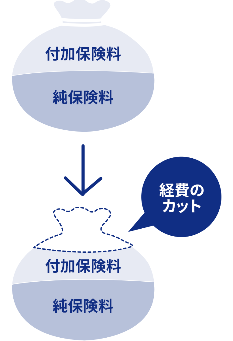 安い理由イメージ図