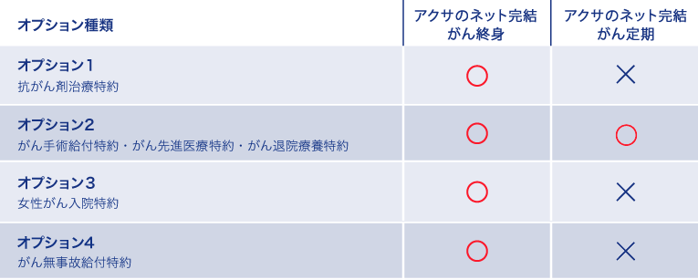 特約の違いイメージ画像