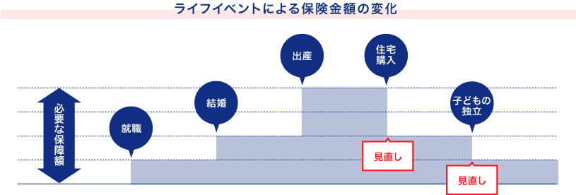 ライフステージイメージ図