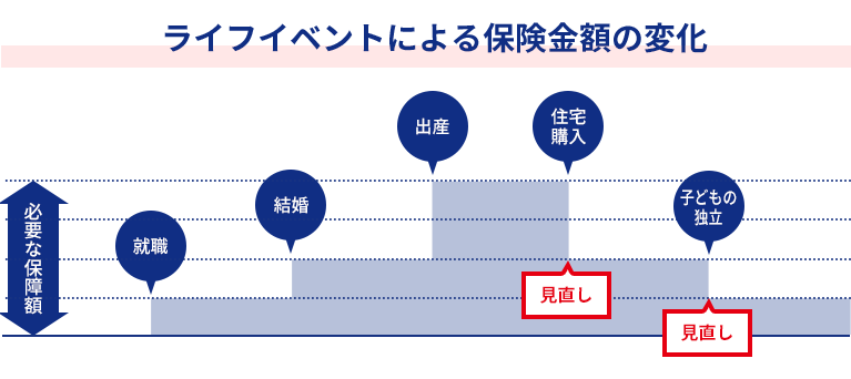 ライフステージイメージ図