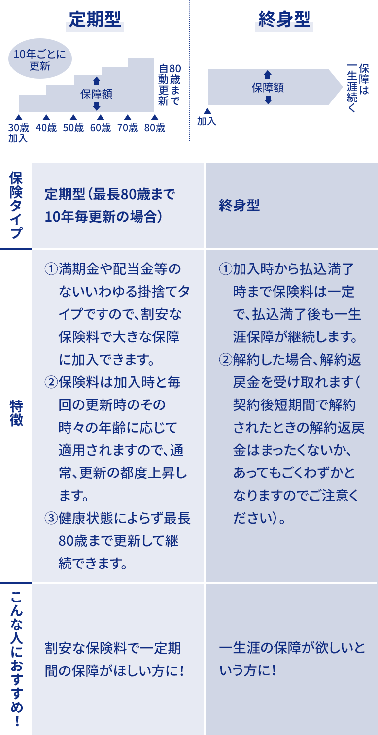 メリットデメリット一覧表