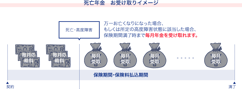 死亡年金お受取イメージ図