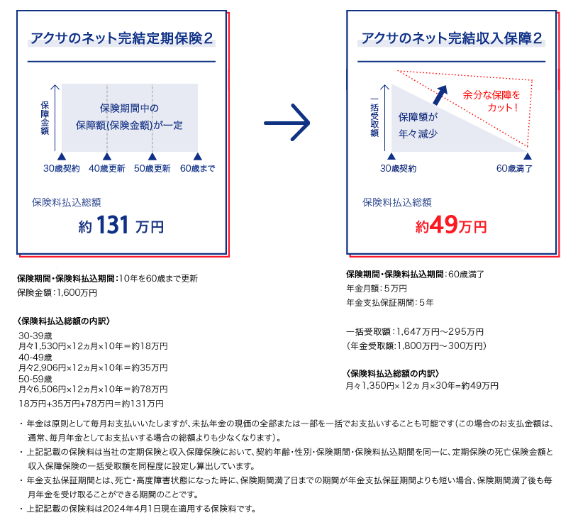 比較イメージ図