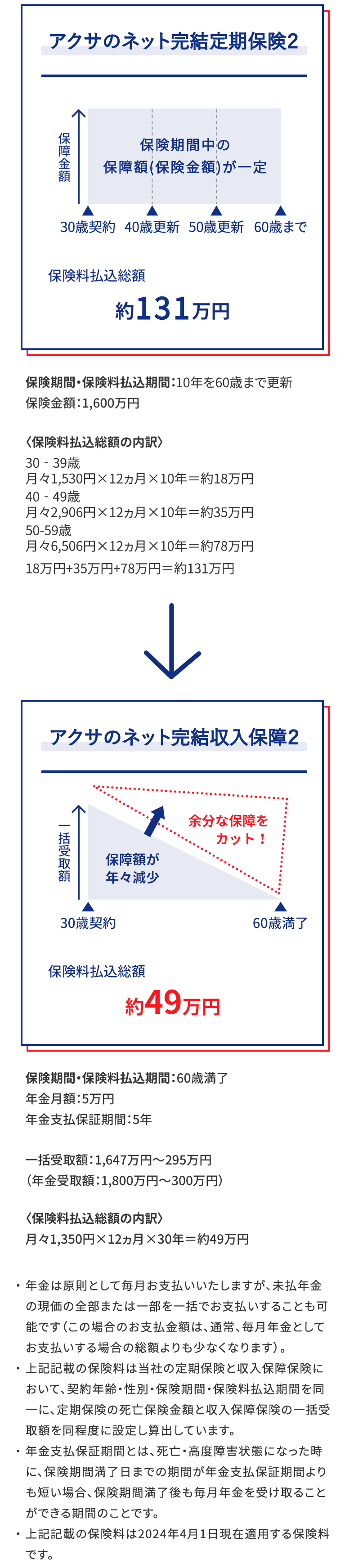 比較イメージ図