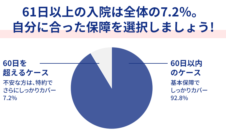 在院日数グラフイメージ図