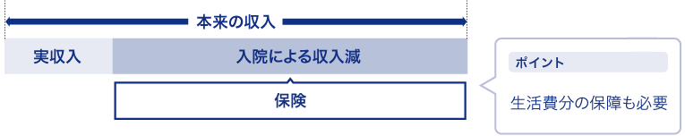 収入保障イメージ画像