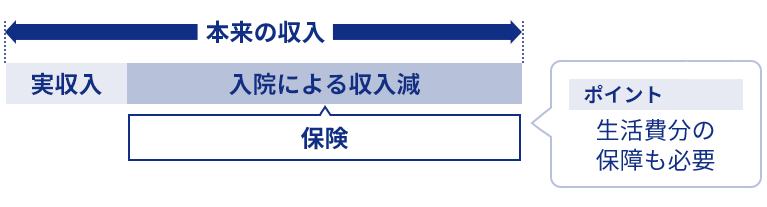 収入保障イメージ画像