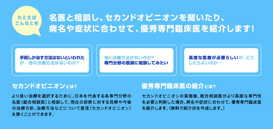 たとえばこんなとき 名医と相談し、セカンドオピニオンを聞いたり、病名や症状に合わせて、優秀専門臨床医を紹介します！