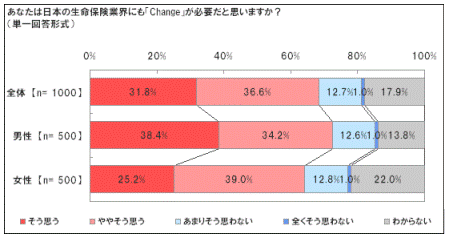 [図]