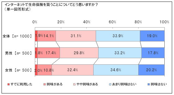 [図]