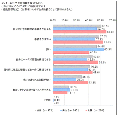 [図]