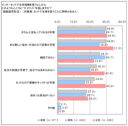 [図]