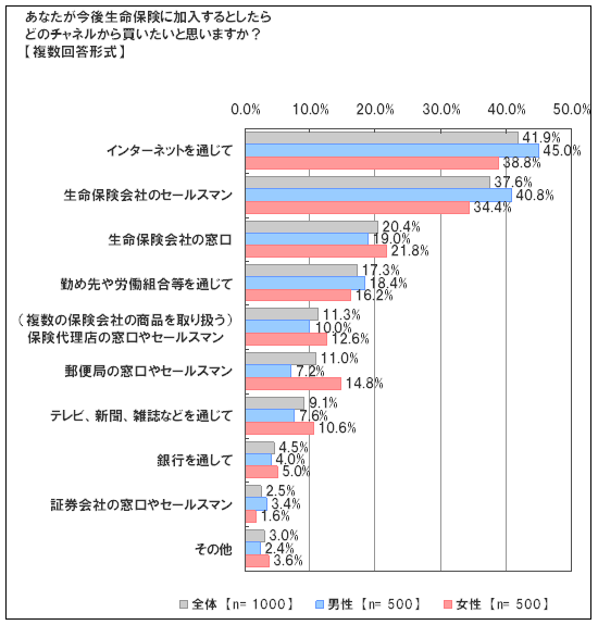 [図]