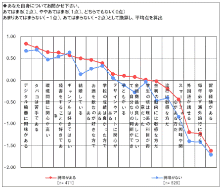 [図]