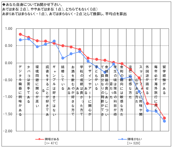 [図]