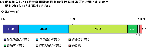 [図]