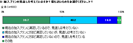 [図]