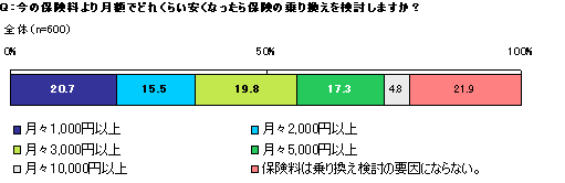 [図]