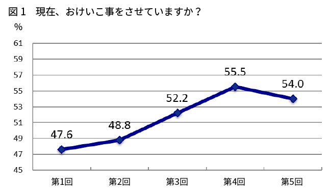 図1