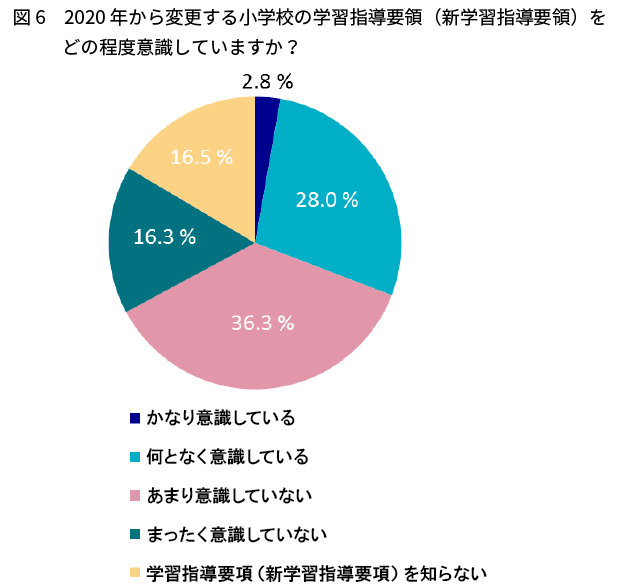 図6