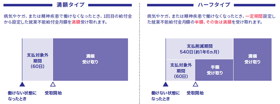 ダイレクト 生命 アクサ