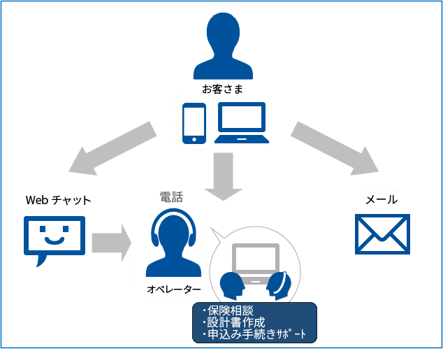 チャットイメージ2