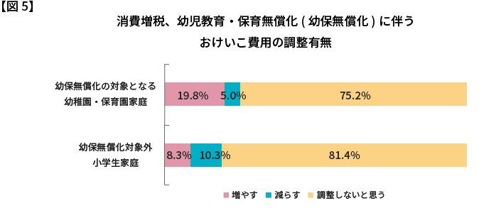 図5