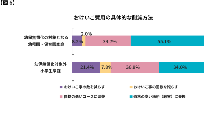 図6