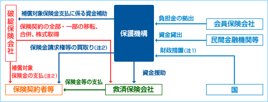 [図]