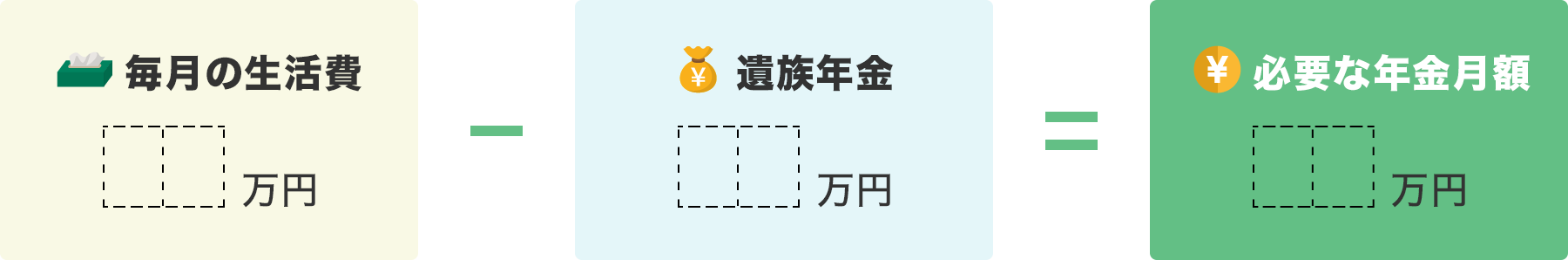 毎月の生活費 遺族年金 必要な年金月額