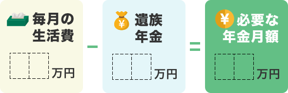 毎月の生活費 遺族年金 必要な年金月額