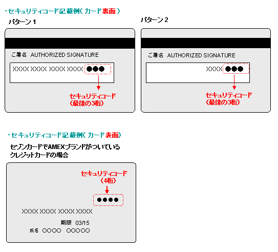 セキュリティコード ネット生保のアクサダイレクト生命保険