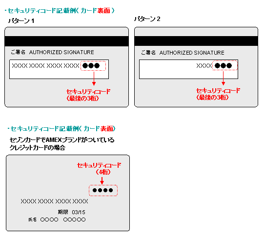 クレジットカード セキュリティコードの位置