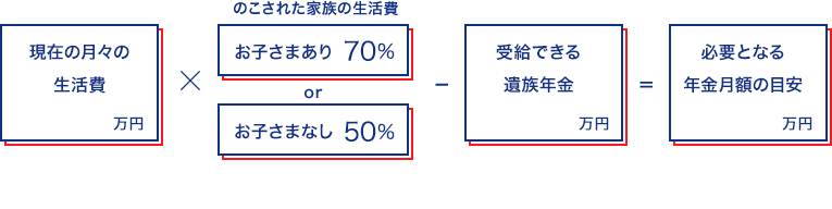 保険が保障される期間と保険料を払い込む期間のことです。