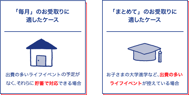 受取方法はどちらを選べばよいですか？