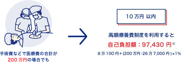 入院に関わる雑費、ご家族の交通費、お見舞いのお返し