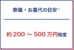諸費用 (お葬式代やお墓代など) の目安