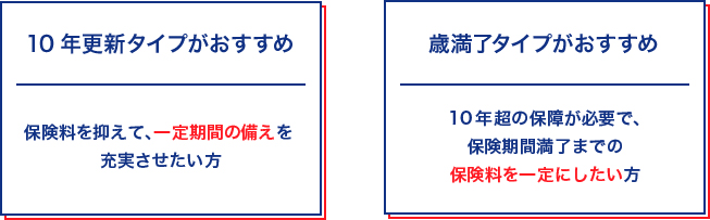 保険期間・保険料払込期間はどう選べばよいですか？