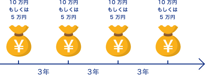 がん無事故給付金特約とはなんですか？