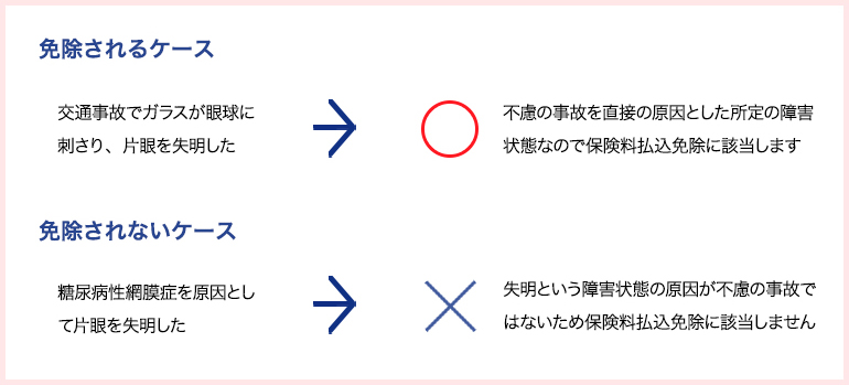 免除されるケース